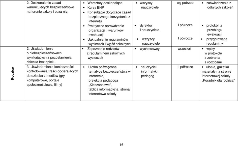 bezpiecznego korzystania z internetu Praktyczne sprawdzenie organizacji i warunków ewakuacji Uaktualnienie regulaminów wycieczek i wyjść szkolnych Zapoznanie rodziców z regulaminem szkolnych