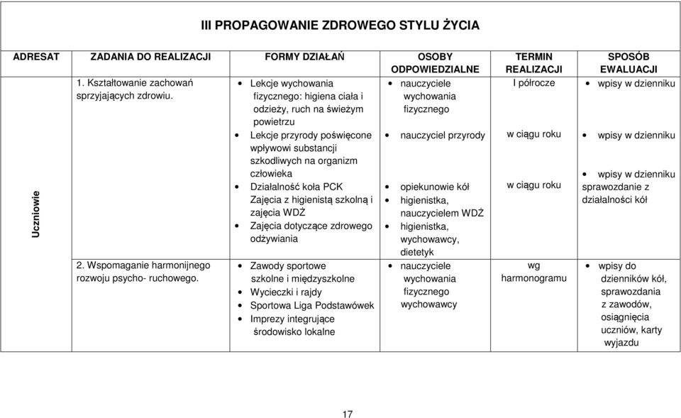 Lekcje : higiena ciała i odzieży, ruch na świeżym powietrzu Lekcje przyrody poświęcone wpływowi substancji szkodliwych na organizm człowieka Działalność koła PCK Zajęcia z higienistą szkolną i