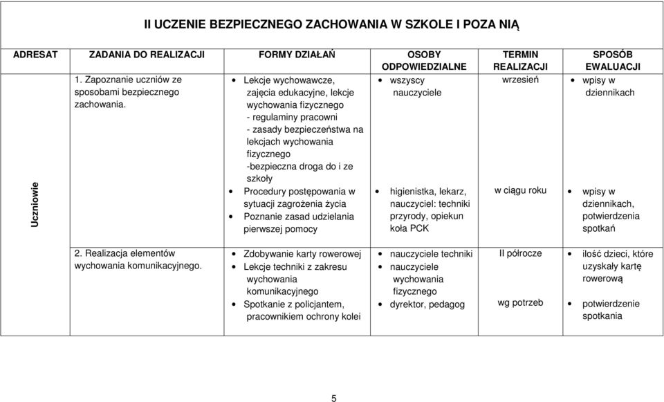 Poznanie zasad udzielania pierwszej pomocy higienistka, lekarz, nauczyciel: techniki przyrody, opiekun koła PCK TERMIN REALIZACJI wrzesień w ciągu roku SPOSÓB EWALUACJI dziennikach dziennikach,