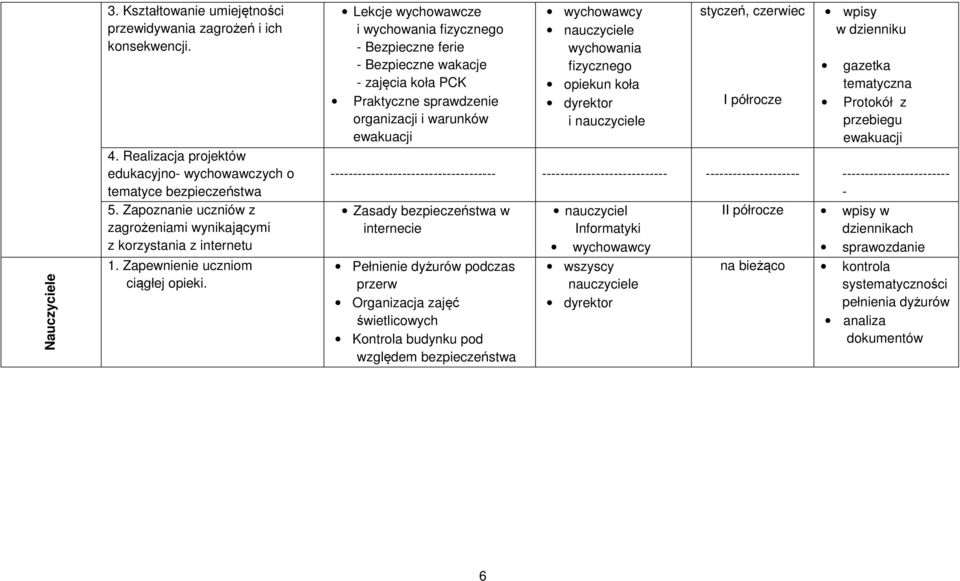 Lekcje wychowawcze i - Bezpieczne ferie - Bezpieczne wakacje - zajęcia koła PCK Praktyczne sprawdzenie organizacji i warunków ewakuacji opiekun koła i nauczyciel Informatyki styczeń, czerwiec wpisy w