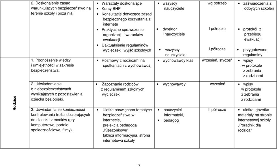 szkolnych i wg potrzeb zaświadczenia z odbytych szkoleń protokół z przebiegu ewakuacji przygotowane regulaminy 1. Podnoszenie wiedzy i umiejętności w zakresie bezpieczeństwa.