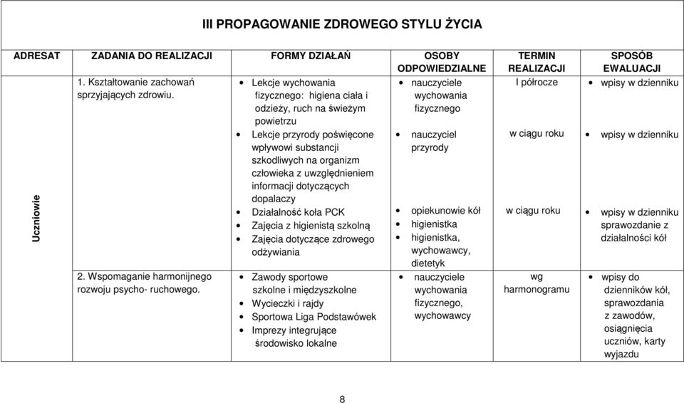 Lekcje : higiena ciała i odzieży, ruch na świeżym powietrzu Lekcje przyrody poświęcone wpływowi substancji szkodliwych na organizm człowieka z uwzględnieniem informacji dotyczących dopalaczy