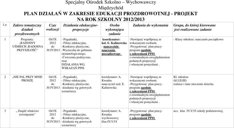 koordynator: kol. E. Kalinowska - nauczyciele nauczania początkowego i własnymi pomysłami.