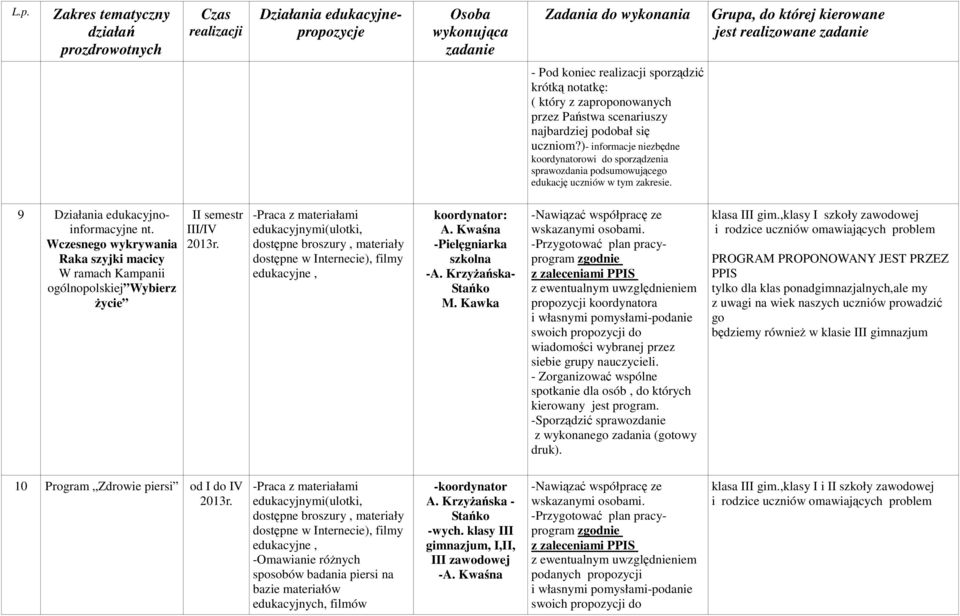 Wczesnego wykrywania Raka szyjki macicy W ramach Kampanii ogólnopolskiej Wybierz życie II semestr III/IV 2013r.