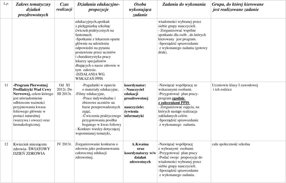 - Zorganizować wspólne spotkanie dla osób, do których kierowany jest program. z wykonanego zadania (gotowy druk).