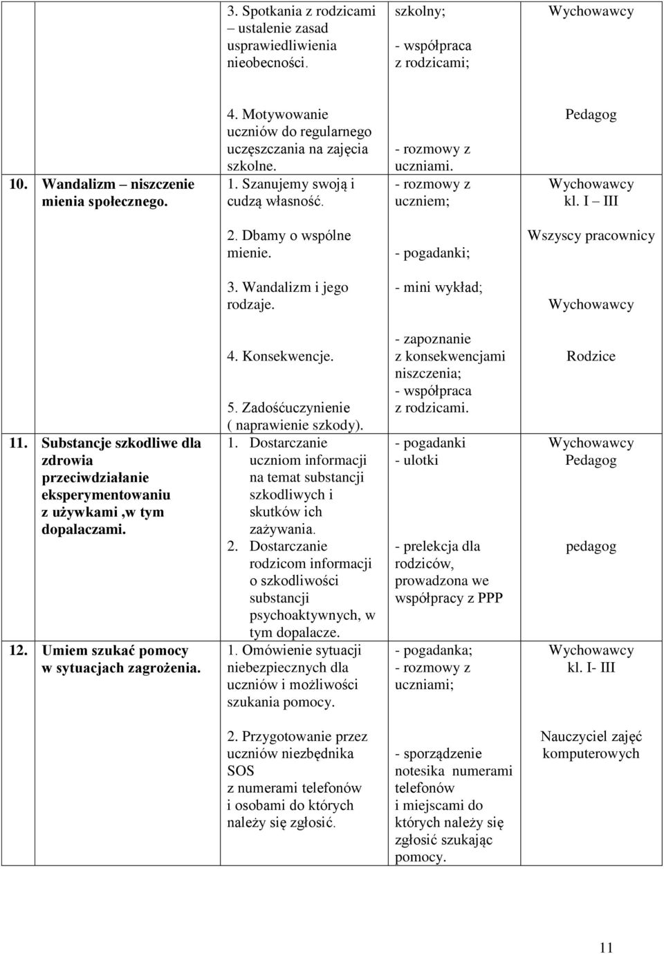 - pogadanki; pracownicy 3. Wandalizm i jego rodzaje. - mini wykład; 11. Substancje szkodliwe dla zdrowia przeciwdziałanie eksperymentowaniu z używkami,w tym dopalaczami. 12.