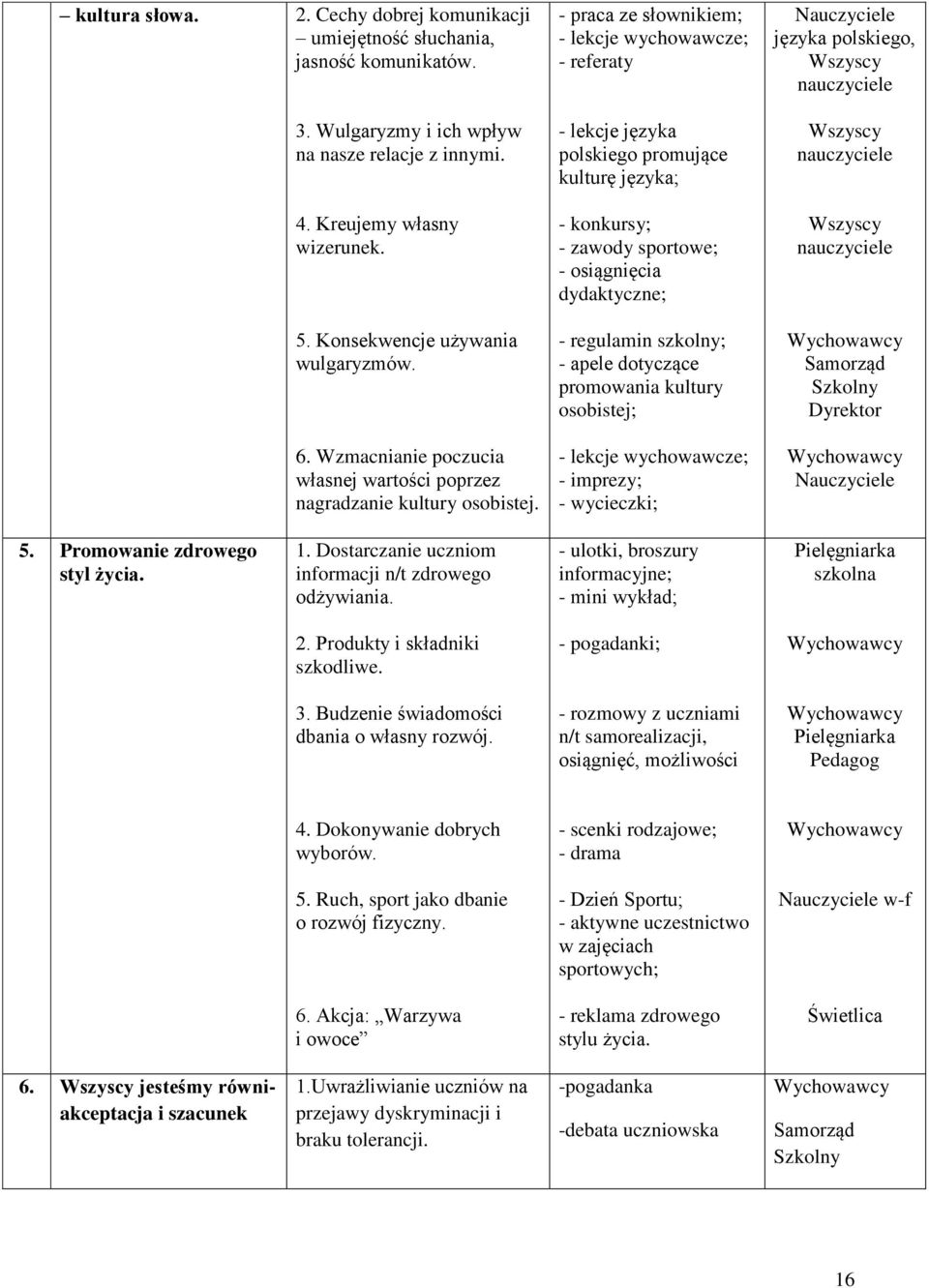 - praca ze słownikiem; - lekcje wychowawcze; - referaty - lekcje języka polskiego promujące kulturę języka; - konkursy; - zawody sportowe; - osiągnięcia dydaktyczne; - regulamin szkolny; - apele