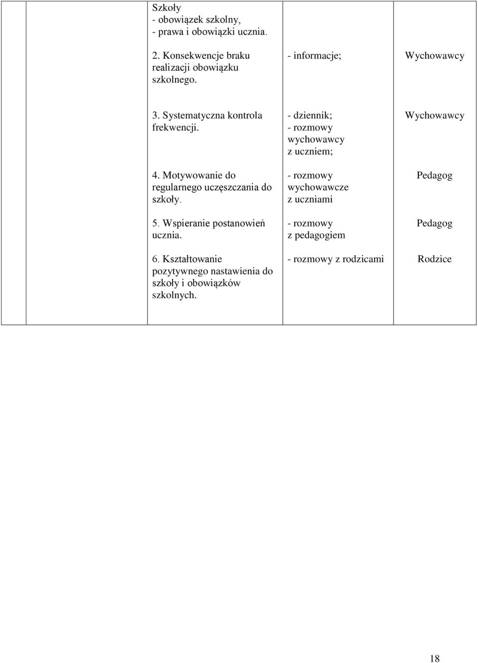 Wspieranie postanowień ucznia. 6. Kształtowanie pozytywnego nastawienia do szkoły i obowiązków szkolnych.