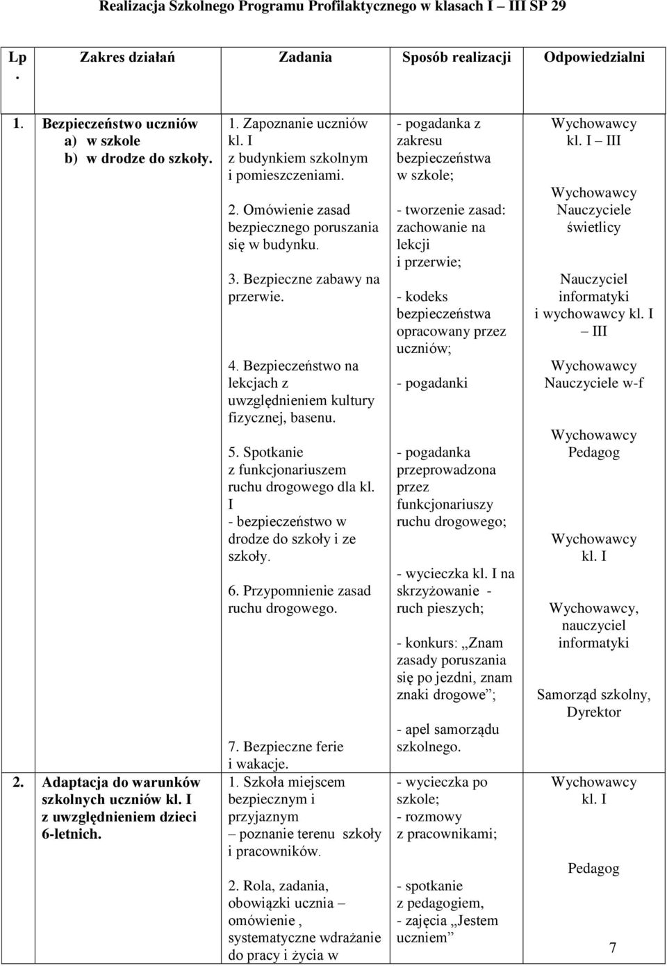 Bezpieczeństwo na lekcjach z uwzględnieniem kultury fizycznej, basenu. 5. Spotkanie z funkcjonariuszem ruchu drogowego dla kl. I - bezpieczeństwo w drodze do szkoły i ze szkoły. 6.