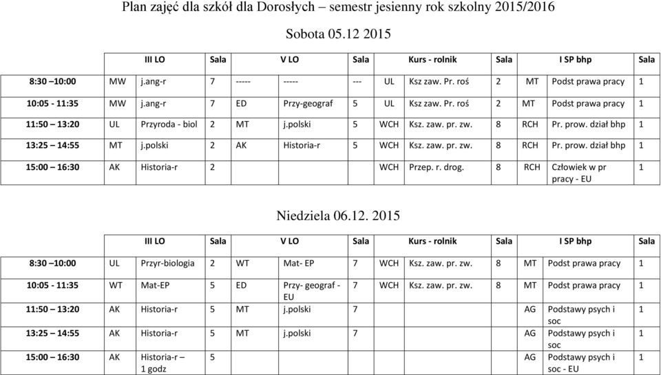 8 RCH Człowiek w pr pracy - EU 1 Niedziela 06.12. 2015 8:30 10:00 UL Przyr-biologia 2 WT Mat- EP 7 WCH Ksz. zaw. pr. zw. 8 MT Podst prawa pracy 1 10:05-11:35 WT Mat-EP 5 ED Przy- geograf - 7 WCH Ksz.