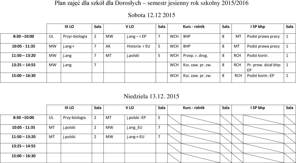 1 13:25 14:55 MW j.ang 7 WCH Ksz. zaw. pr. zw. 8 RCH Pr. prow. dział bhp- 1 EP 15:00 16:30 WCH Ksz. zaw. pr. zw. 8 RCH Podst kontr.