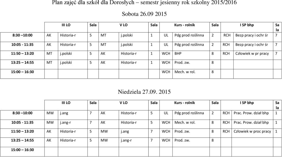 8 15:00 16:30 WCH Mech. w rol. 8 Niedziela 27.09. 2015 III LO Sala V LO Sala Kurs - rolnik Sala I SP bhp Sa la 8:30 10:00 MW j.ang 7 AK Historia-r 5 UL Pdg prod roślinna 2 RCH Prac. Prow.