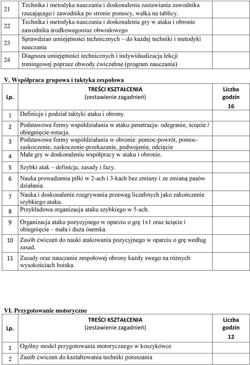 umiejętności technicznych i indywidualizacja lekcji treningowej poprzez obwody ćwiczebne (program nauczania) V. Współpraca grupowa i taktyka zespołowa 1 Definicje i podział taktyki ataku i obrony.