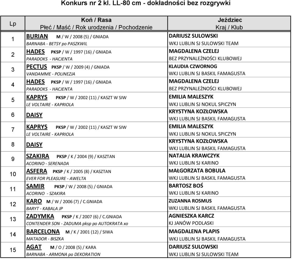 HADES PKSP / W / () / GNIADA KAPRYS PKSP / W / 00 () / KASZT W SIW DAISY KAPRYS DAISY SZAKIRA PKSP / W / 00 () / KASZT W SIW PKSP / K / 00 () / KASZTAN ASFERA PKSP / K / 00 () /