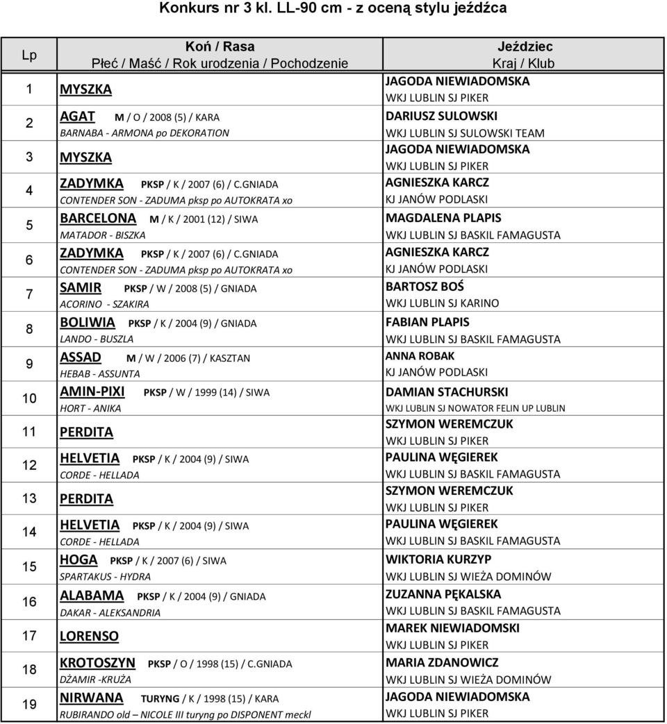 GNIADA SAMIR PKSP / W / 00 () / GNIADA ACORINO - SZAKIRA BOLIWIA PKSP / K / 00 () / GNIADA ASSAD M / W / 00 () / KASZTAN AMIN-PIXI PERDITA PKSP / W / () / SIWA HELVETIA PKSP / K / 00 () / SIWA