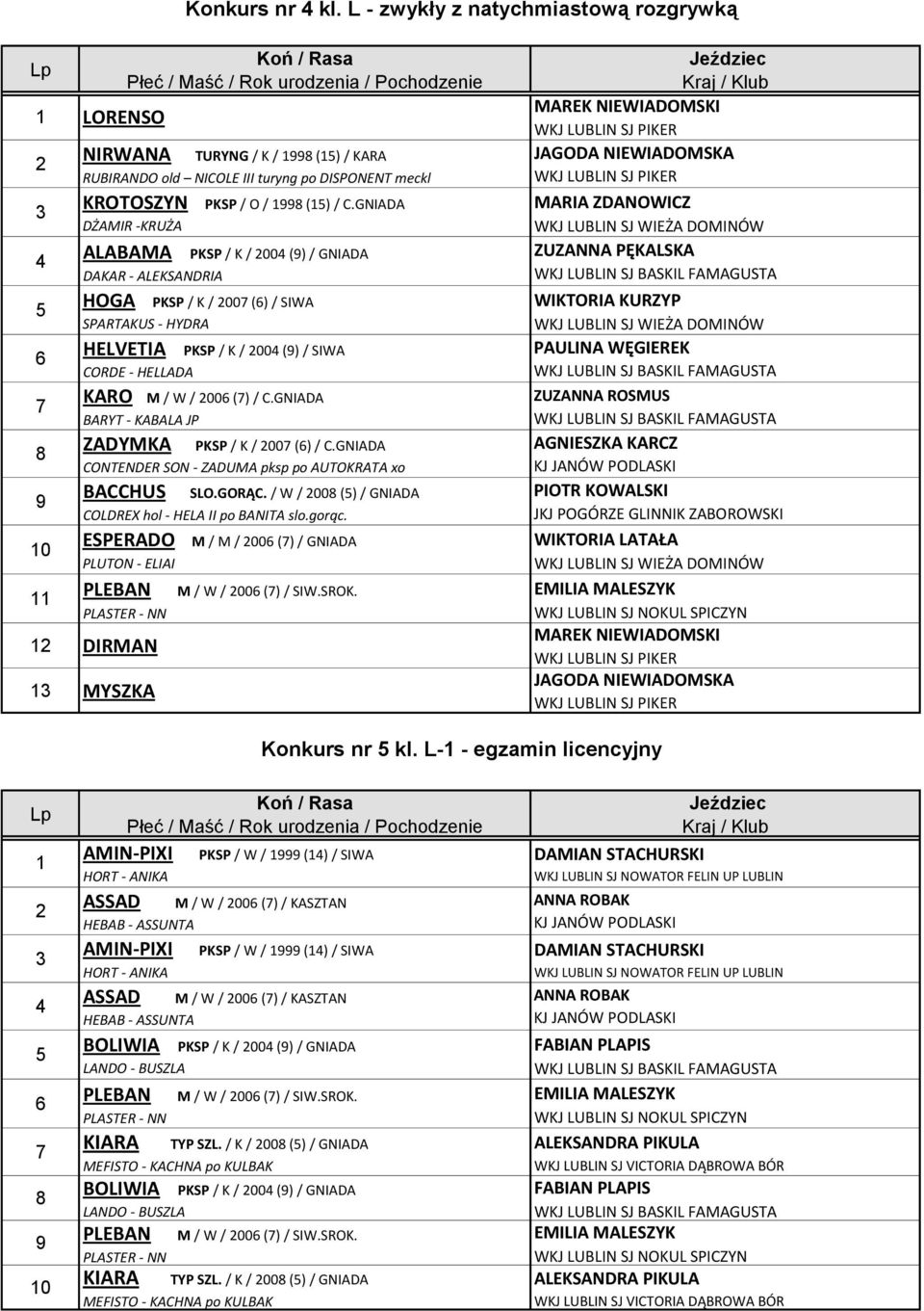 GNIADA BARYT - KABALA JP PKSP / K / 00 () / C.GNIADA BACCHUS SLO.GORĄC. / W / 00 () / GNIADA COLDREX hol - HELA II po BANITA slo.gorąc.