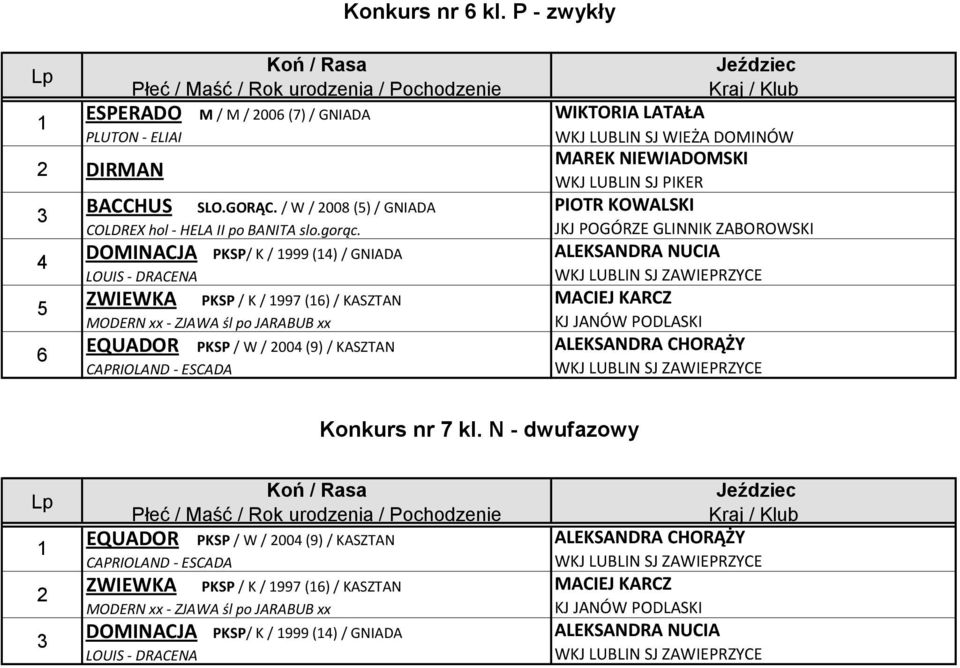 WIKTORIA LATAŁA PIOTR KOWALSKI JKJ POGÓRZE GLINNIK ZABOROWSKI ALEKSANDRA NUCIA MACIEJ KARCZ ALEKSANDRA CHORĄŻY Konkurs nr kl.