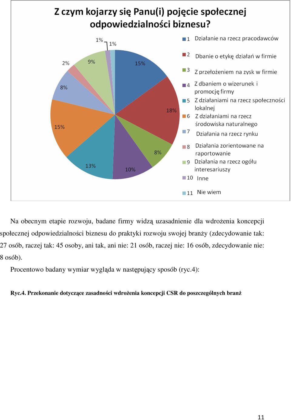 osoby, ani tak, ani nie: 21 osób, raczej nie: 16 osób, zdecydowanie nie: 8 osób).