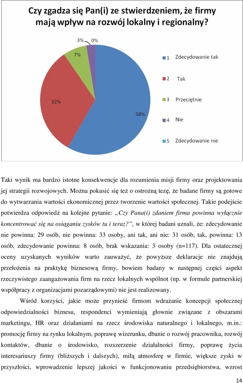 Takie podejście potwierdza odpowiedź na kolejne pytanie: Czy Pana(i) zdaniem firma powinna wyłącznie koncentrować się na osiąganiu zysków tu i teraz?