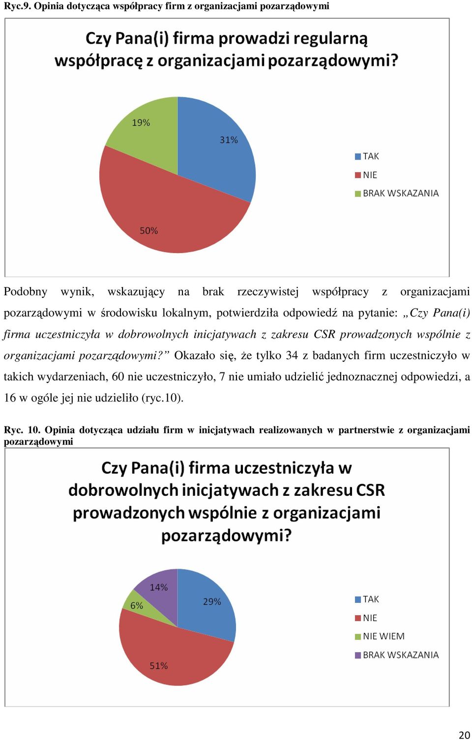 środowisku lokalnym, potwierdziła odpowiedź na pytanie: Czy Pana(i) firma uczestniczyła w dobrowolnych inicjatywach z zakresu CSR prowadzonych wspólnie z