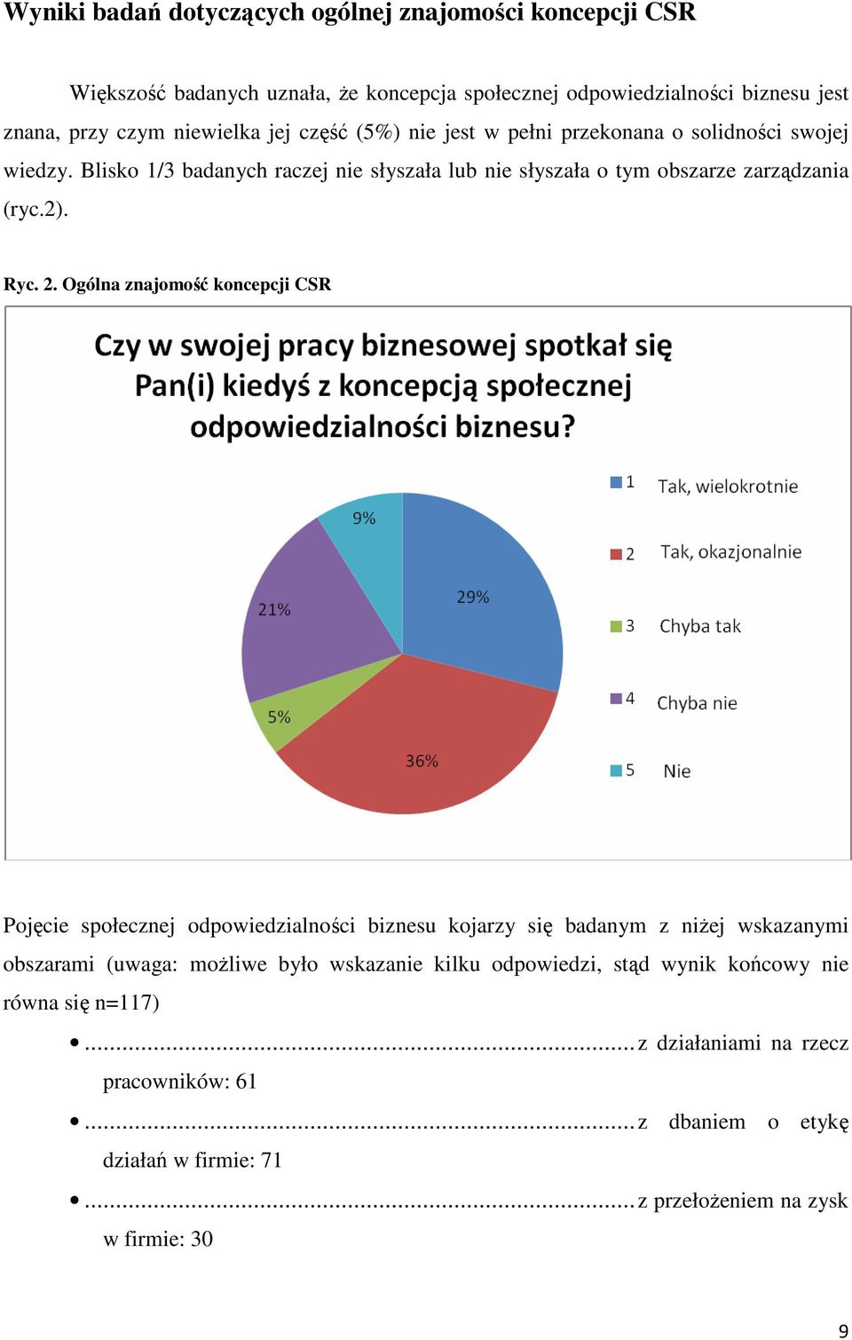 2. Ogólna znajomość koncepcji CSR Pojęcie społecznej odpowiedzialności biznesu kojarzy się badanym z niżej wskazanymi obszarami (uwaga: możliwe było wskazanie kilku