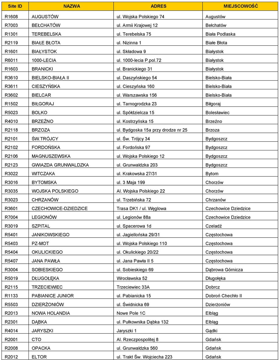 Daszyńskiego 54 Bielsko-Biała R3611 CIESZYŃSKA ul. Cieszyńska 160 Bielsko-Biała R3602 BIELCAR ul. Warszawska 156 Bielsko-Biała R1502 BIŁGORAJ ul. Tarnogrodzka 23 Biłgoraj R5023 BOLKO ul.