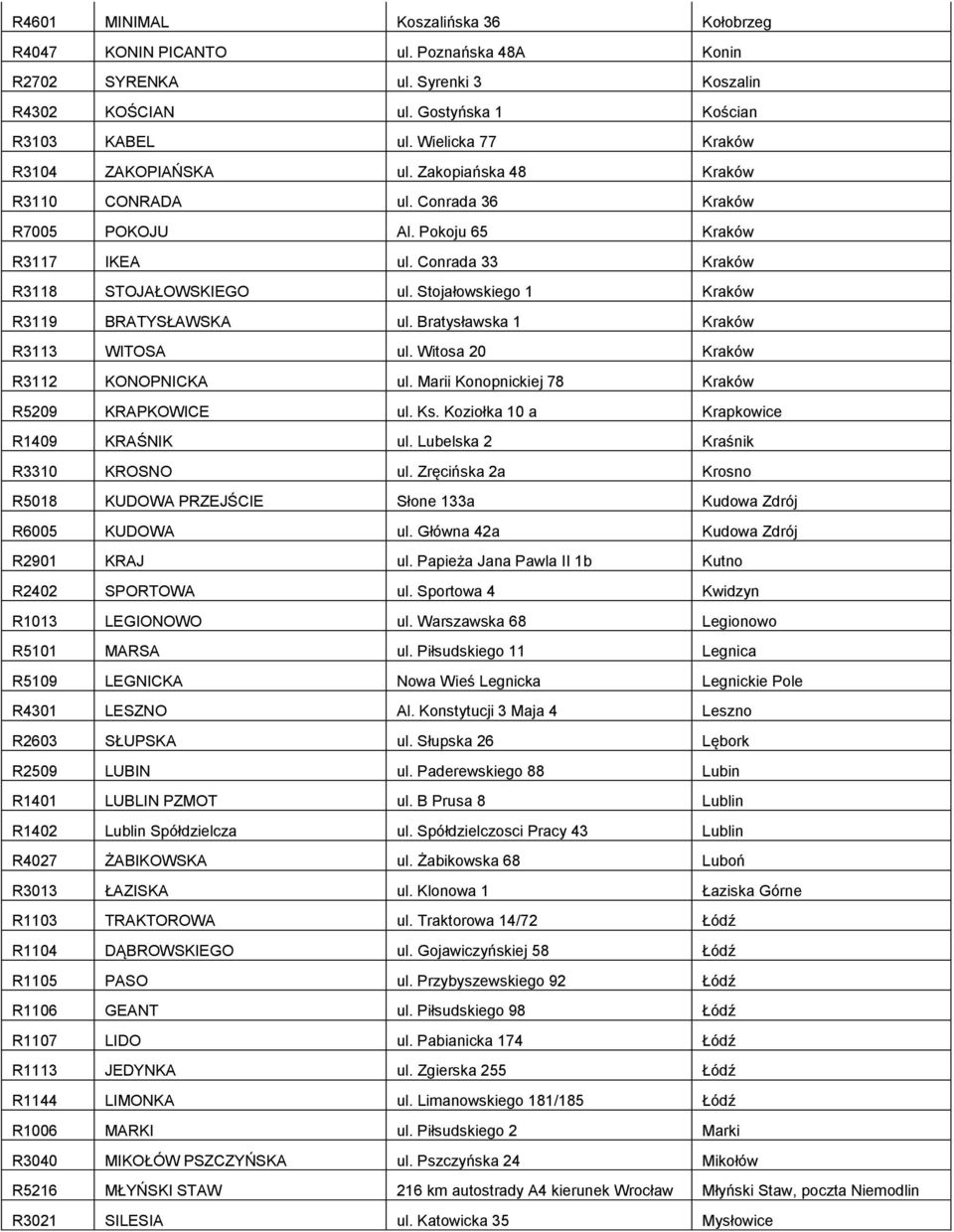 Stojałowskiego 1 Kraków R3119 BRATYSŁAWSKA ul. Bratysławska 1 Kraków R3113 WITOSA ul. Witosa 20 Kraków R3112 KONOPNICKA ul. Marii Konopnickiej 78 Kraków R5209 KRAPKOWICE ul. Ks.