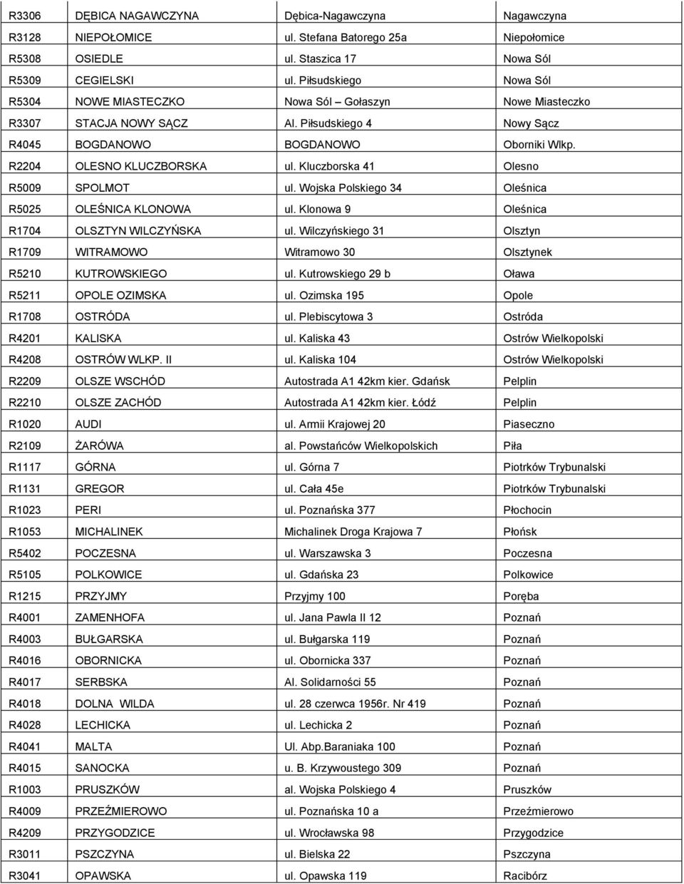 Kluczborska 41 Olesno R5009 SPOLMOT ul. Wojska Polskiego 34 Oleśnica R5025 OLEŚNICA KLONOWA ul. Klonowa 9 Oleśnica R1704 OLSZTYN WILCZYŃSKA ul.