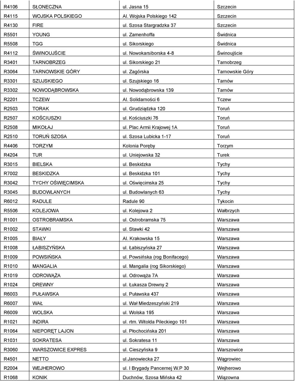 Szujskiego 16 Tarnów R3302 NOWODĄBROWSKA ul. Nowodąbrowska 139 Tarnów R2201 TCZEW Al. Solidarności 6 Tczew R2503 TORAK ul. Grudziądzka 120 Toruń R2507 KOŚCIUSZKI ul.