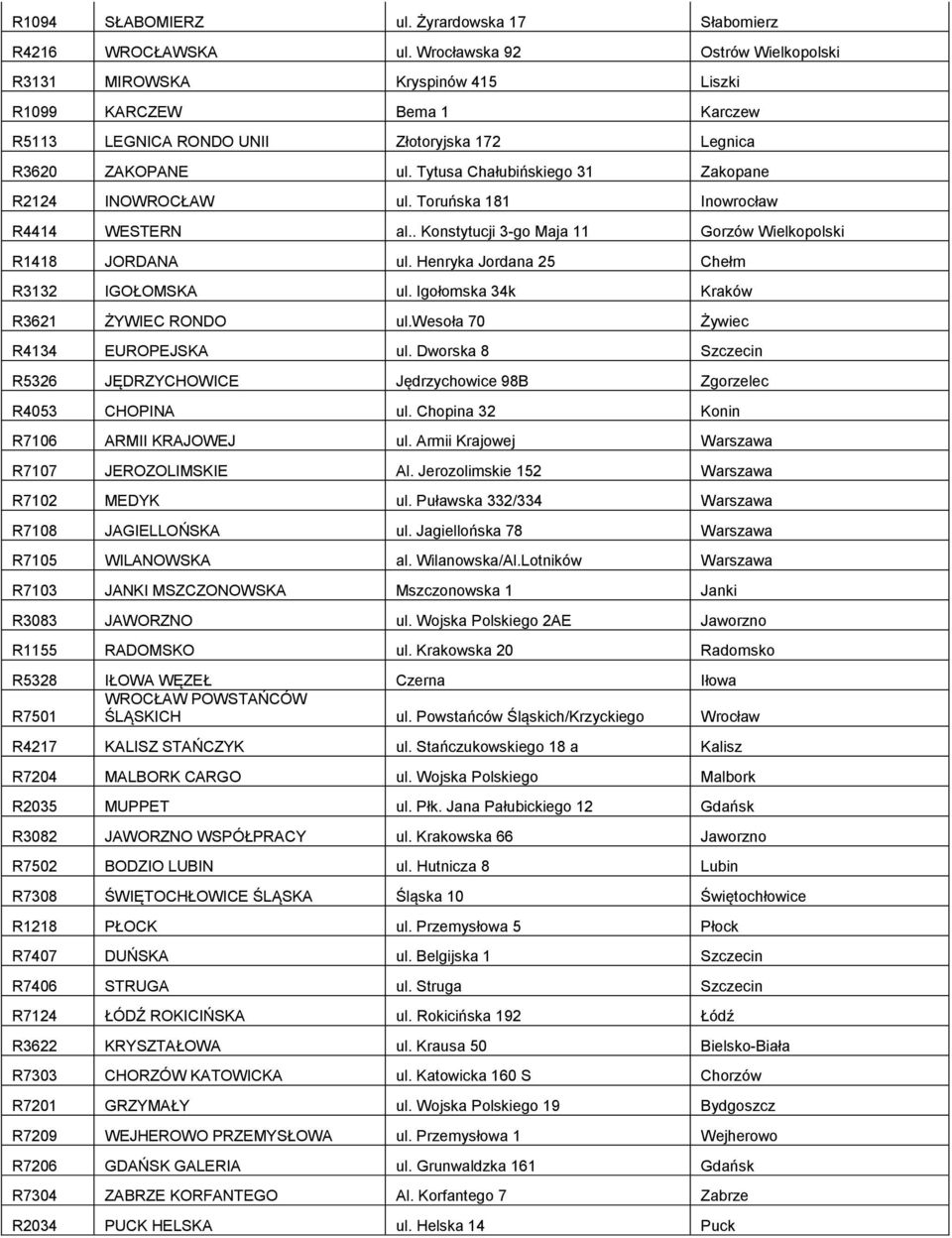 Tytusa Chałubińskiego 31 Zakopane R2124 INOWROCŁAW ul. Toruńska 181 Inowrocław R4414 WESTERN al.. Konstytucji 3-go Maja 11 Gorzów Wielkopolski R1418 JORDANA ul.