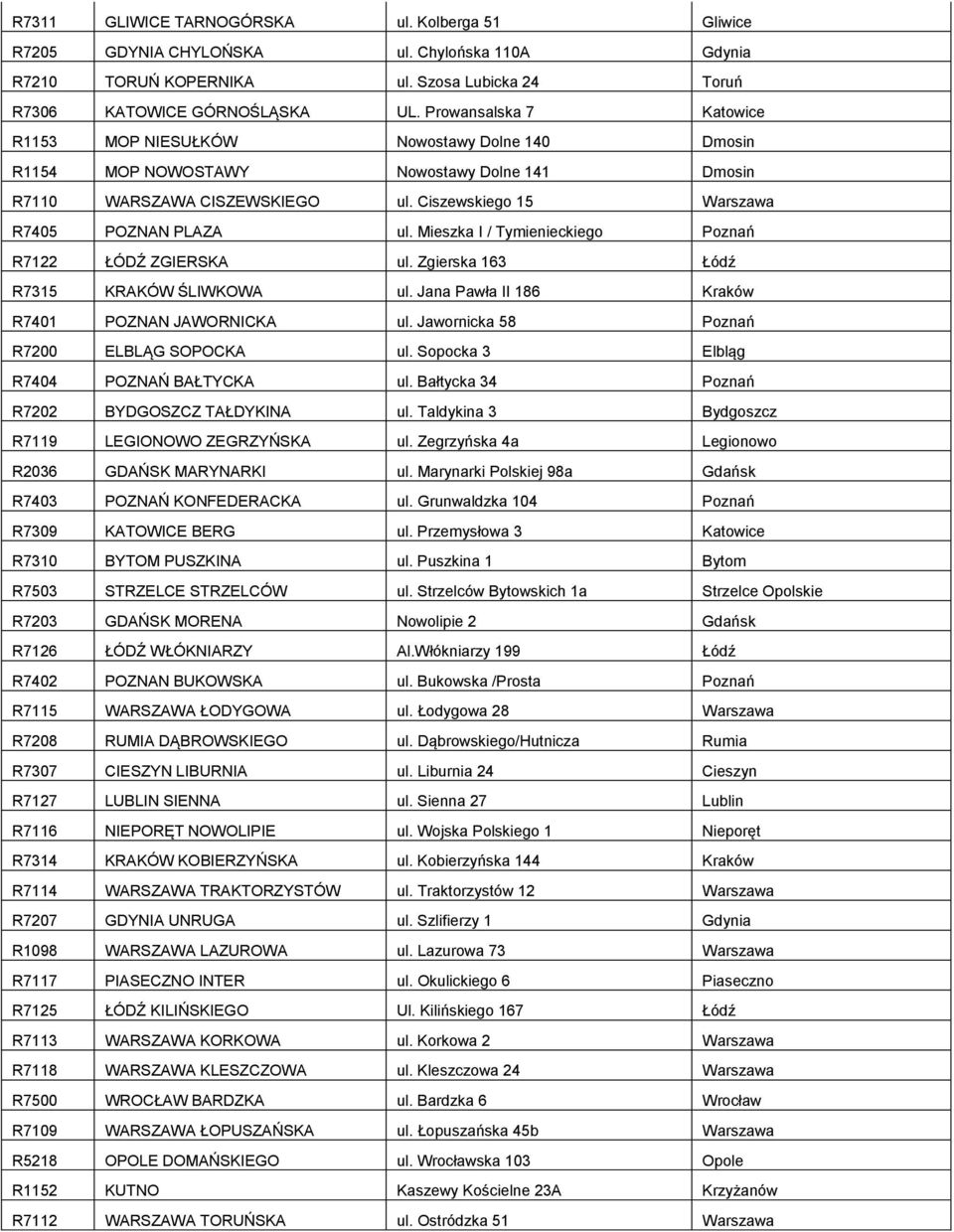 Mieszka I / Tymienieckiego Poznań R7122 ŁÓDŹ ZGIERSKA ul. Zgierska 163 Łódź R7315 KRAKÓW ŚLIWKOWA ul. Jana Pawła II 186 Kraków R7401 POZNAN JAWORNICKA ul. Jawornicka 58 Poznań R7200 ELBLĄG SOPOCKA ul.