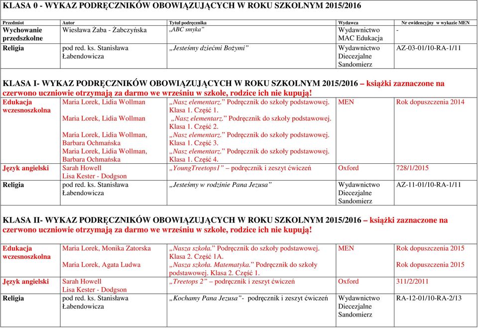 Wollman Maria Lorek, Lidia Wollman Maria Lorek, Lidia Wollman, Barbara Ochmańska Maria Lorek, Lidia Wollman, Barbara Ochmańska Sarah Howell Lisa Kester - Dodgson Klasa 1. Część 1. Klasa 1. Część 2.