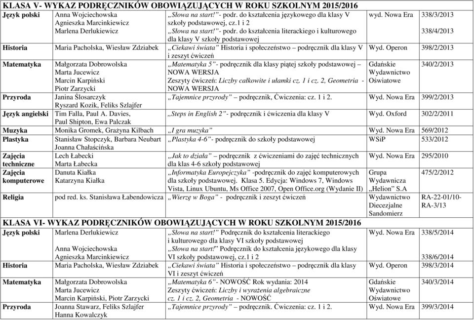 do kształcenia literackiego i kulturowego dla klasy V szkoły podstawowej Historia Maria Pacholska, Wiesław Zdziabek Ciekawi świata Historia i społeczeństwo podręcznik dla klasy V i zeszyt ćwiczeń