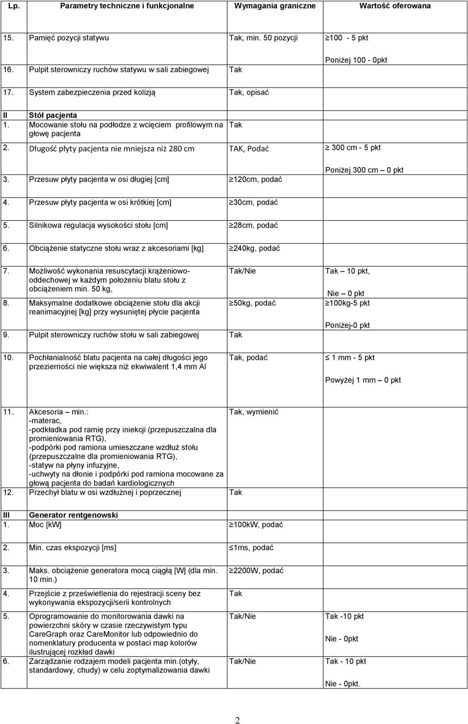 Przesuw płyty pacjenta w osi długiej [cm] 120cm, podać Poniżej 300 cm 0 pkt 4. Przesuw płyty pacjenta w osi krótkiej [cm] 30cm, podać 5. Silnikowa regulacja wysokości stołu [cm] 28cm, podać 6.