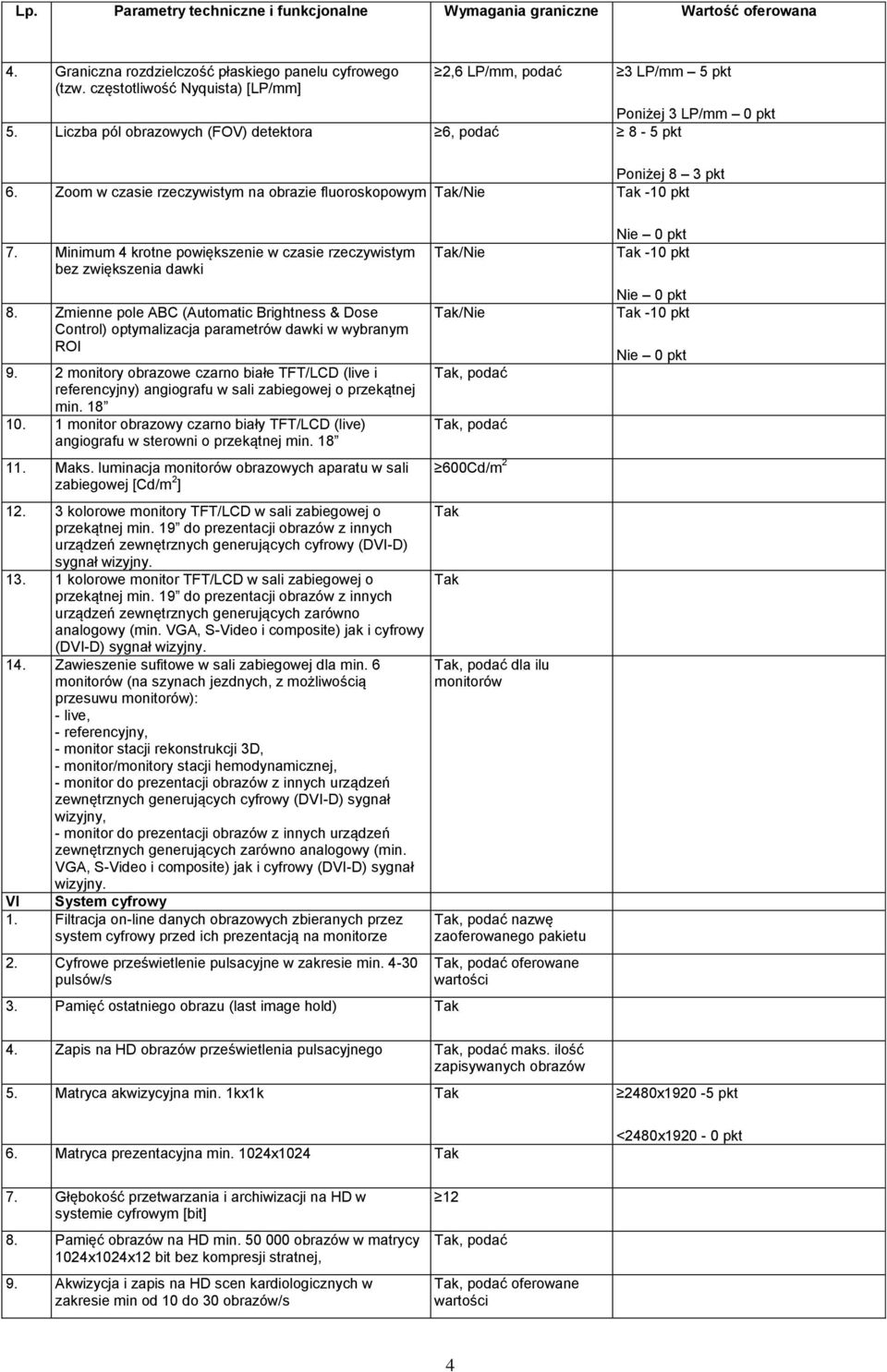 Minimum 4 krotne powiększenie w czasie rzeczywistym bez zwiększenia dawki 8. Zmienne pole ABC (Automatic Brightness & Dose Control) optymalizacja parametrów dawki w wybranym ROI 9.