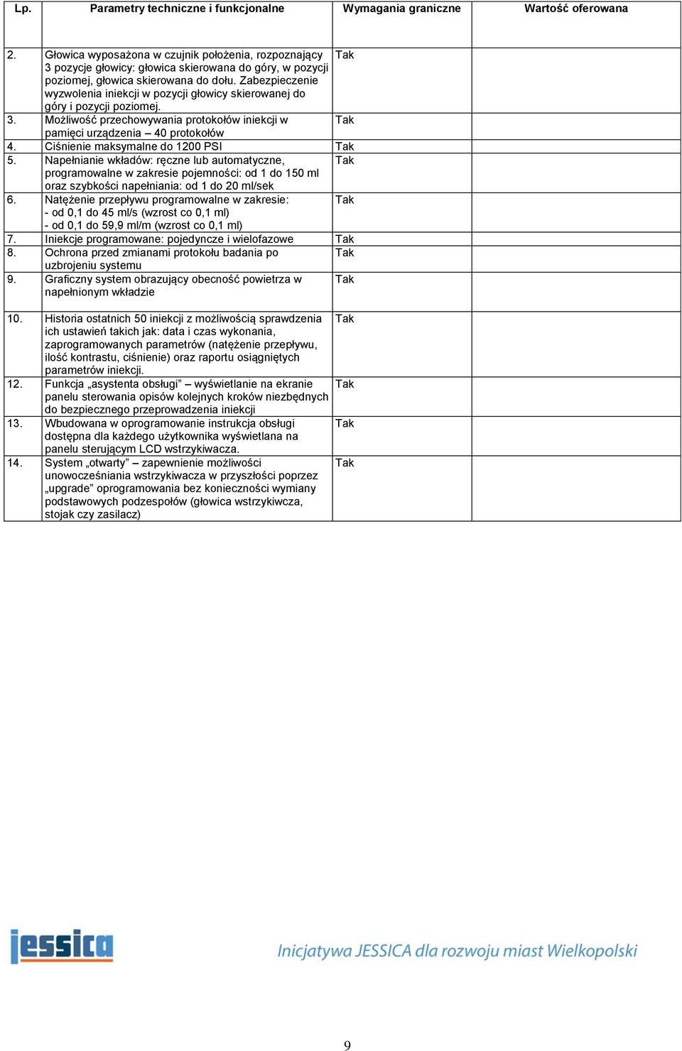 Ciśnienie maksymalne do 1200 PSI 5. Napełnianie wkładów: ręczne lub automatyczne, programowalne w zakresie pojemności: od 1 do 150 ml oraz szybkości napełniania: od 1 do 20 ml/sek 6.