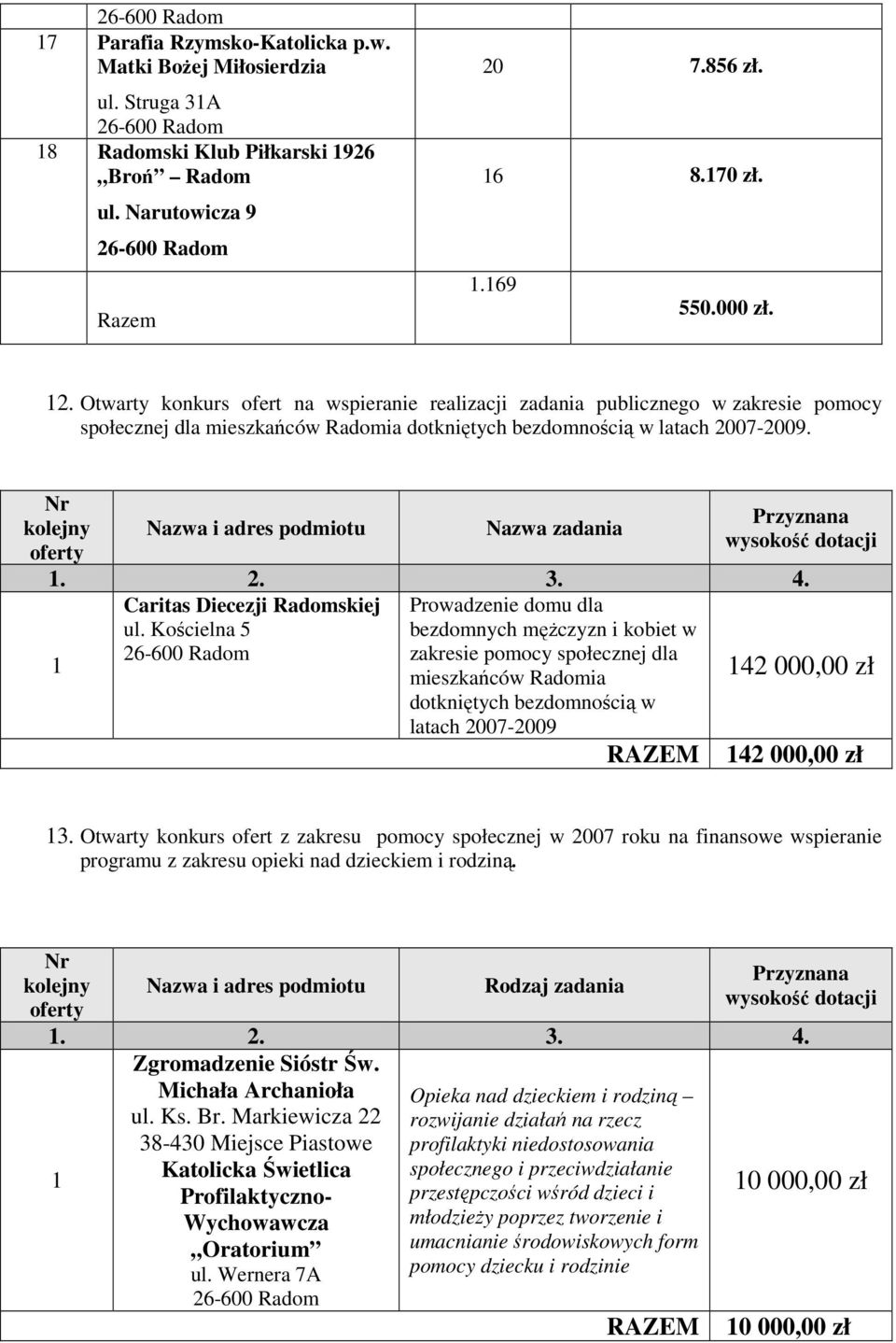 Otwarty konkurs ofert na wspieranie realizacji zadania publicznego w zakresie pomocy społecznej dla mieszkańców Radomia dotkniętych bezdomnością w latach 2007-2009.