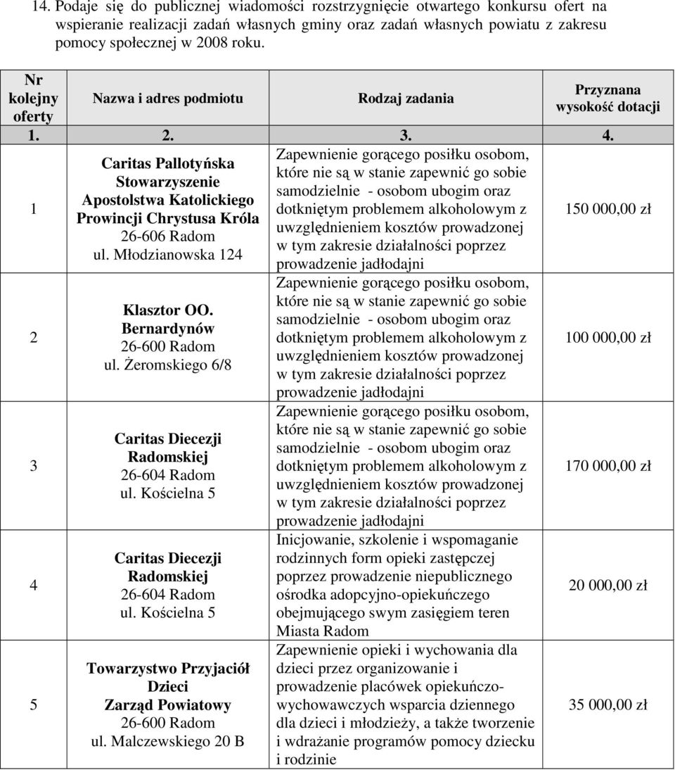 Zapewnienie gorącego posiłku osobom, Caritas Pallotyńska które nie są w stanie zapewnić go sobie Stowarzyszenie samodzielnie - osobom ubogim oraz Apostolstwa Katolickiego dotkniętym problemem