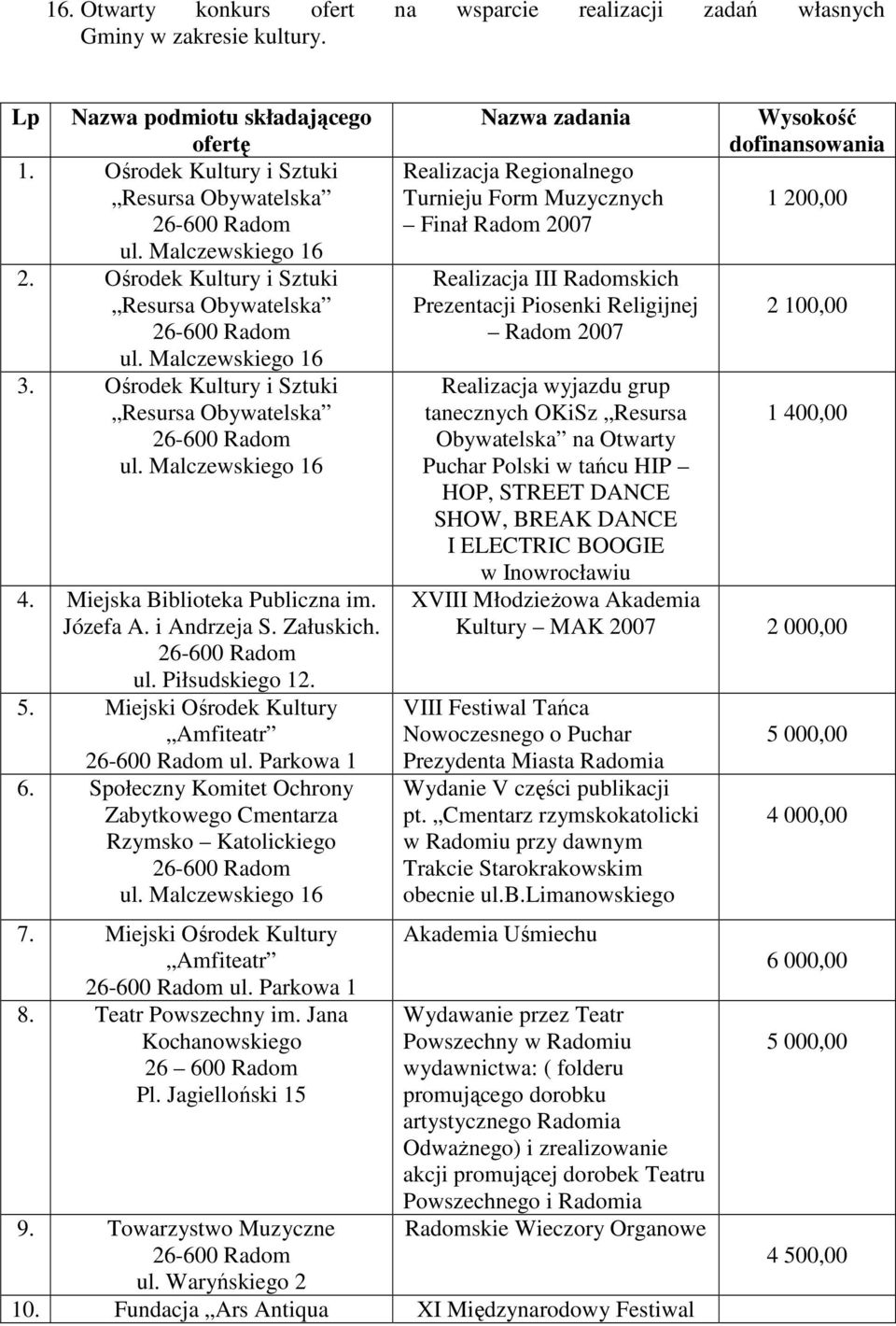 Załuskich. ul. Piłsudskiego 2. 5. Miejski Ośrodek Kultury Amfiteatr ul. Parkowa 6. Społeczny Komitet Ochrony Zabytkowego Cmentarza Rzymsko Katolickiego ul. Malczewskiego 6 7.