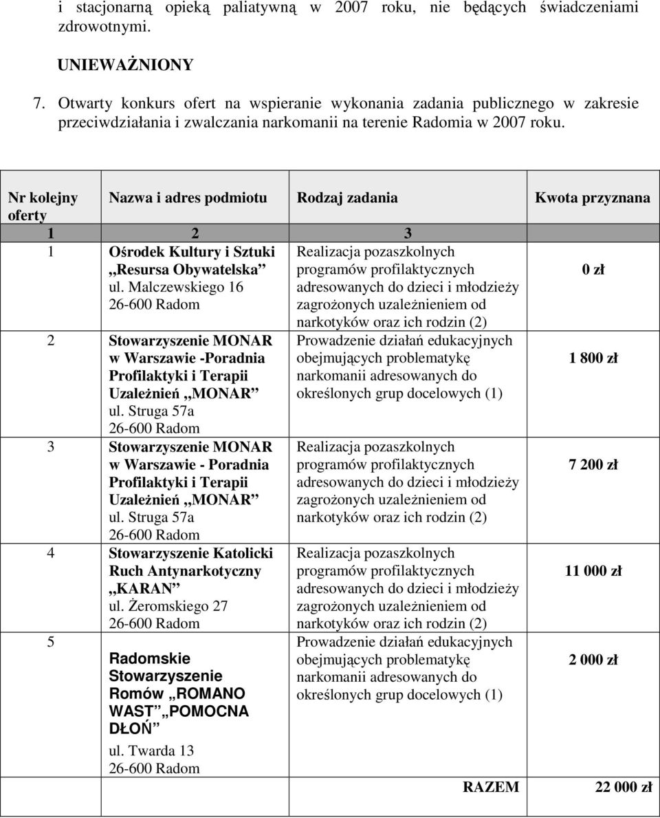 Nr kolejny Nazwa i adres podmiotu Rodzaj zadania Kwota przyznana oferty 2 Ośrodek Kultury i Sztuki Realizacja pozaszkolnych Resursa Obywatelska ul.