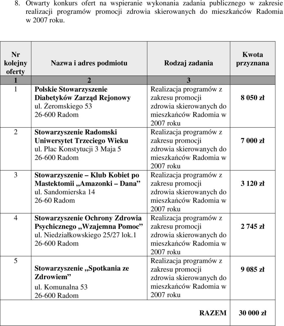 Plac Konstytucji Maja 5 Stowarzyszenie Klub Kobiet po Mastektomii Amazonki Dana ul. Sandomierska 4 26-60 Radom 4 Stowarzyszenie Ochrony Zdrowia Psychicznego Wzajemna Pomoc ul.