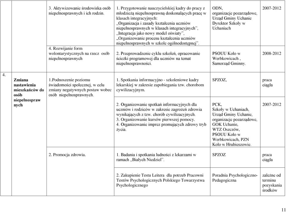 integracyjnych, Integracja jako nowy model oświaty, Organizowanie procesu kształcenia uczniów niepełnosprawnych w szkole ogólnodostępnej. 2.