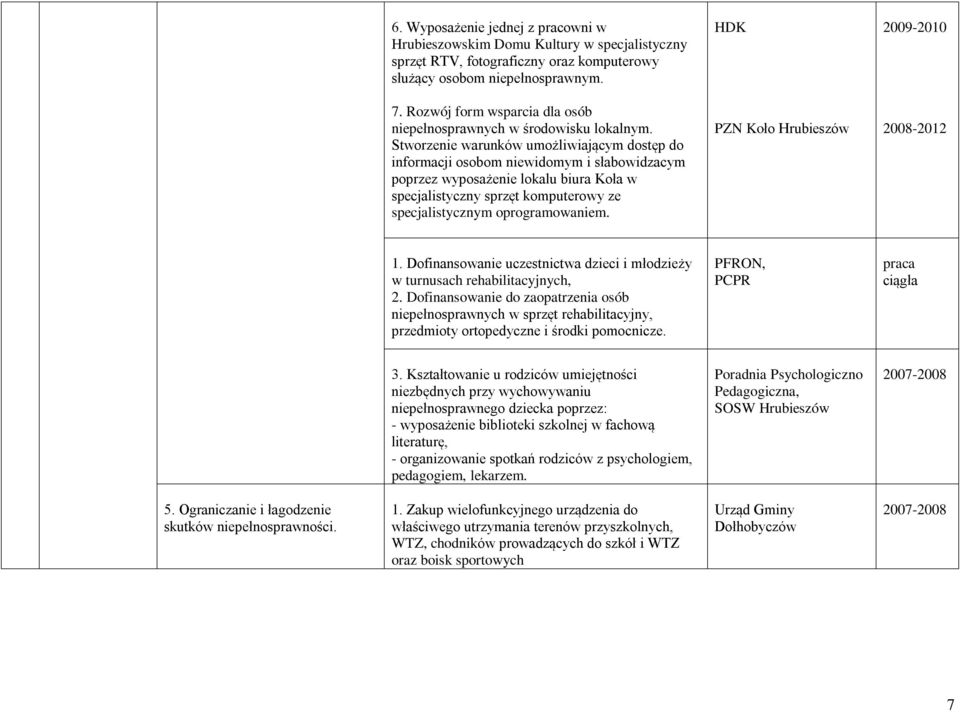 Stworzenie warunków umożliwiającym dostęp do informacji osobom niewidomym i słabowidzacym poprzez wyposażenie lokalu biura Koła w specjalistyczny sprzęt komputerowy ze specjalistycznym