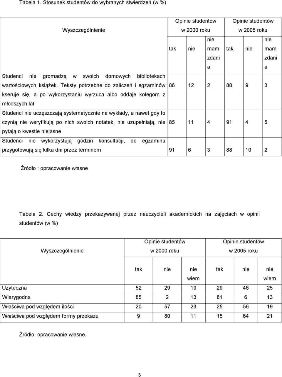 wartościowych książek.