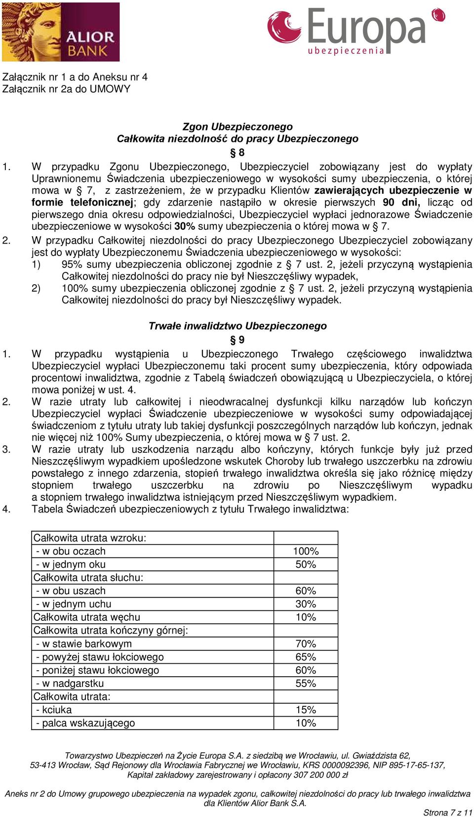 przypadku Klientów zawierających ubezpieczenie w formie telefonicznej; gdy zdarzenie nastąpiło w okresie pierwszych 90 dni, licząc od pierwszego dnia okresu odpowiedzialności, Ubezpieczyciel wypłaci