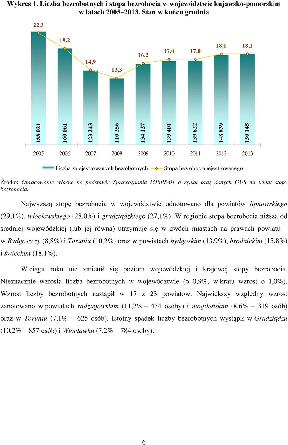 zarejestrowanych bezrobotnych Stopa bezrobocia rejestrowanego Źródło: Opracowanie własne na podstawie Sprawozdania MPiPS-01 o rynku oraz danych GUS na temat stopy bezrobocia.