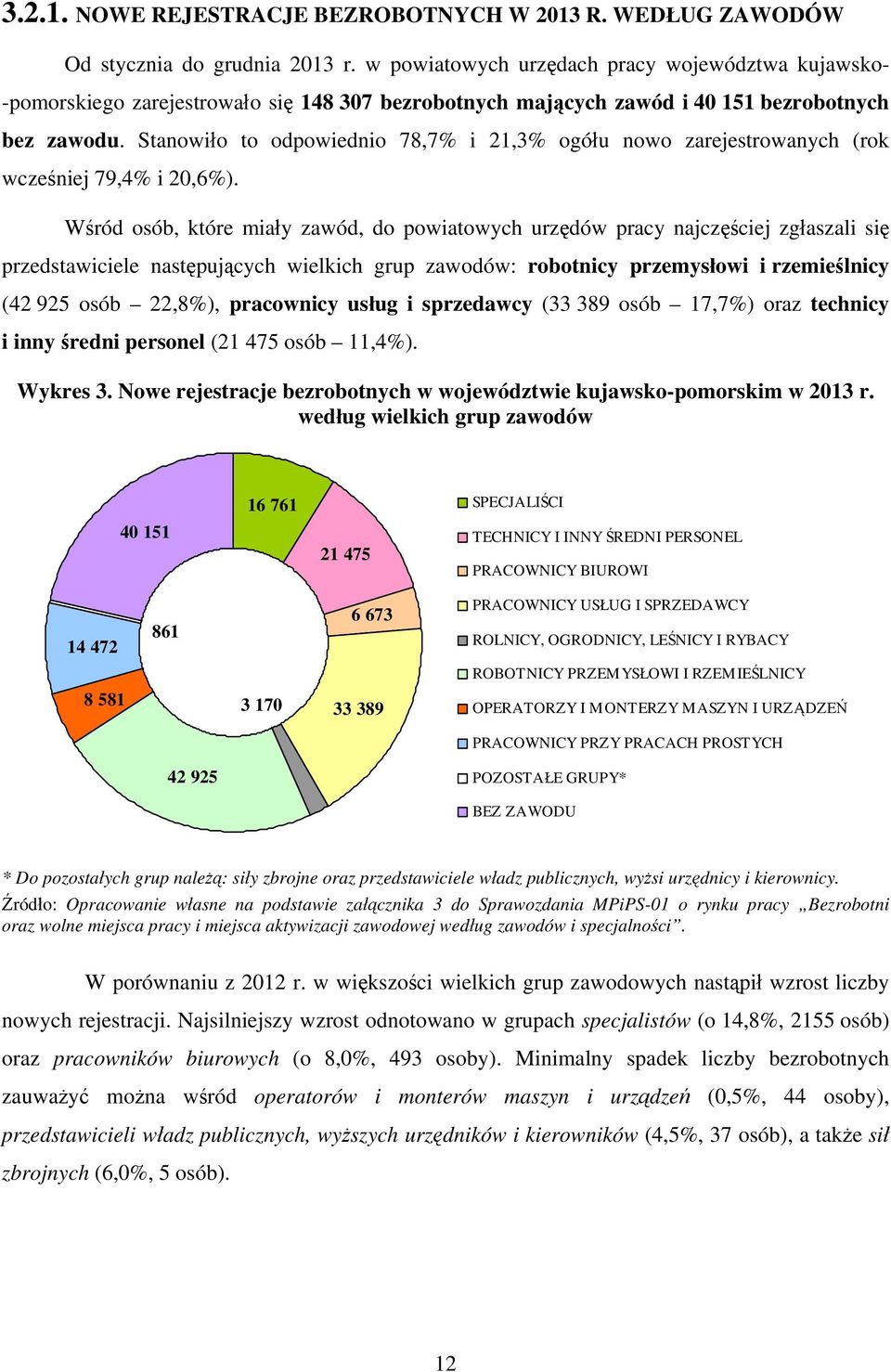 Stanowiło to odpowiednio 78,7% i 21,3% ogółu nowo zarejestrowanych (rok wcześniej 79,4% i 20,6%).