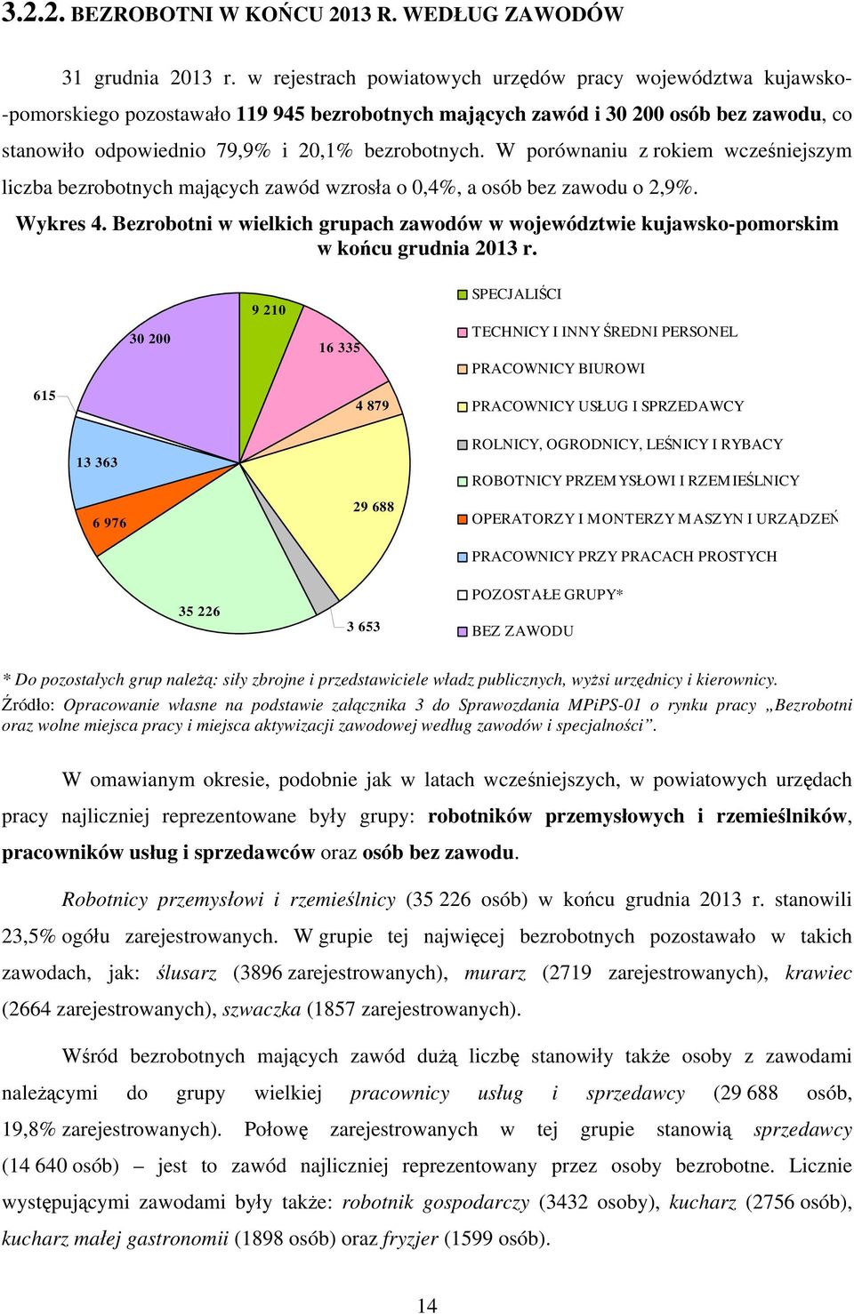 W porównaniu z rokiem wcześniejszym liczba bezrobotnych mających zawód wzrosła o 0,4%, a osób bez o 2,9%. Wykres 4.