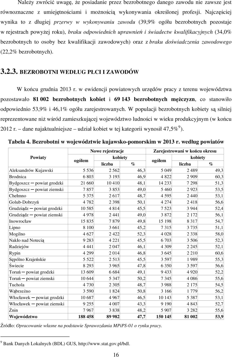 osoby bez kwalifikacji zawodowych) oraz z braku doświadczenia zawodowego (22,2% bezrobotnych). 3.2.3. BEZROBOTNI WEDŁUG PŁCI I ZAWODÓW W końcu grudnia 2013 r.