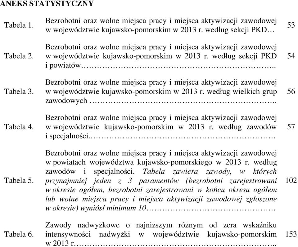 . Bezrobotni oraz wolne miejsca pracy i miejsca aktywizacji zawodowej w województwie kujawsko-pomorskim w 2013 r. według wielkich grup zawodowych.